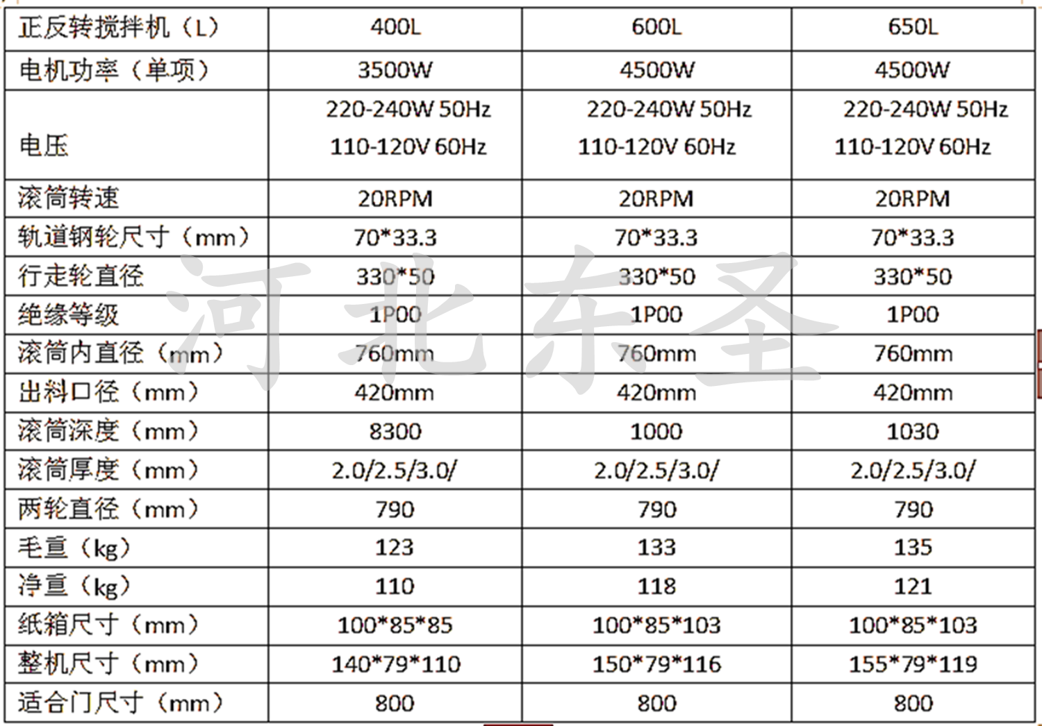 立式小型搅拌机尺寸规格详细表单