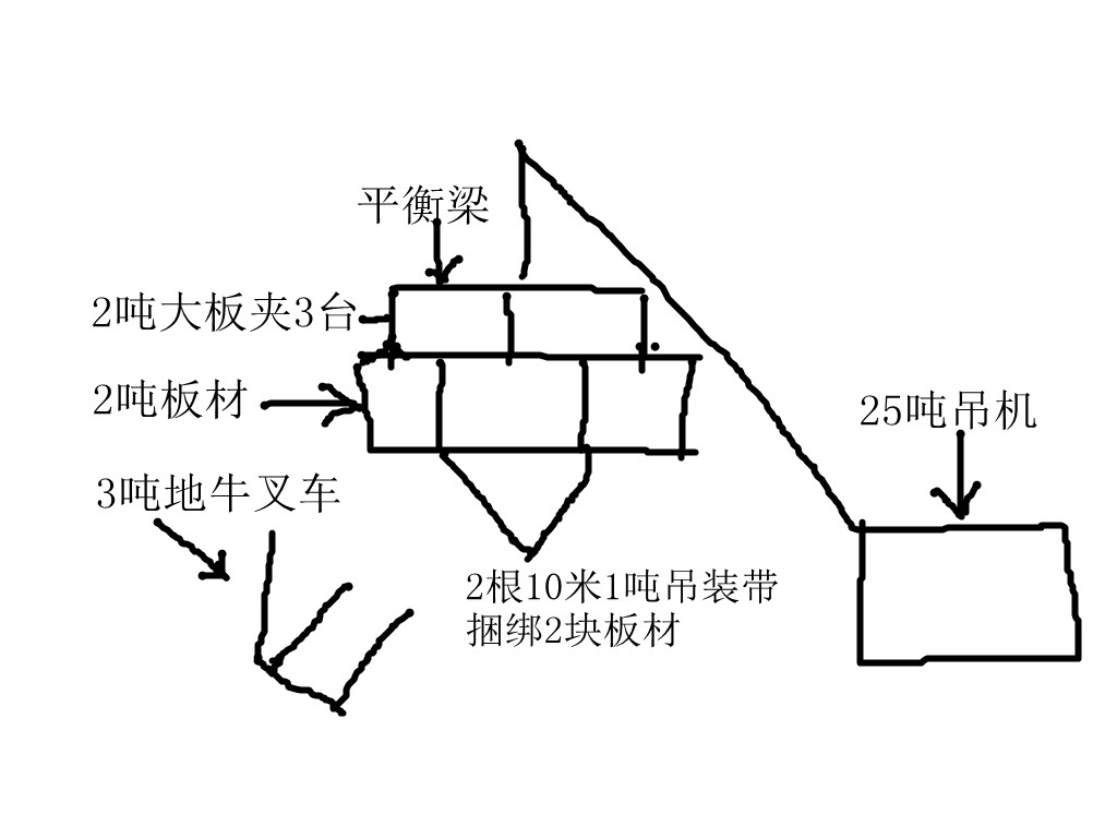 3台2吨大板夹同时作业简图--168飞艇开奖官网开奖记录查询结果